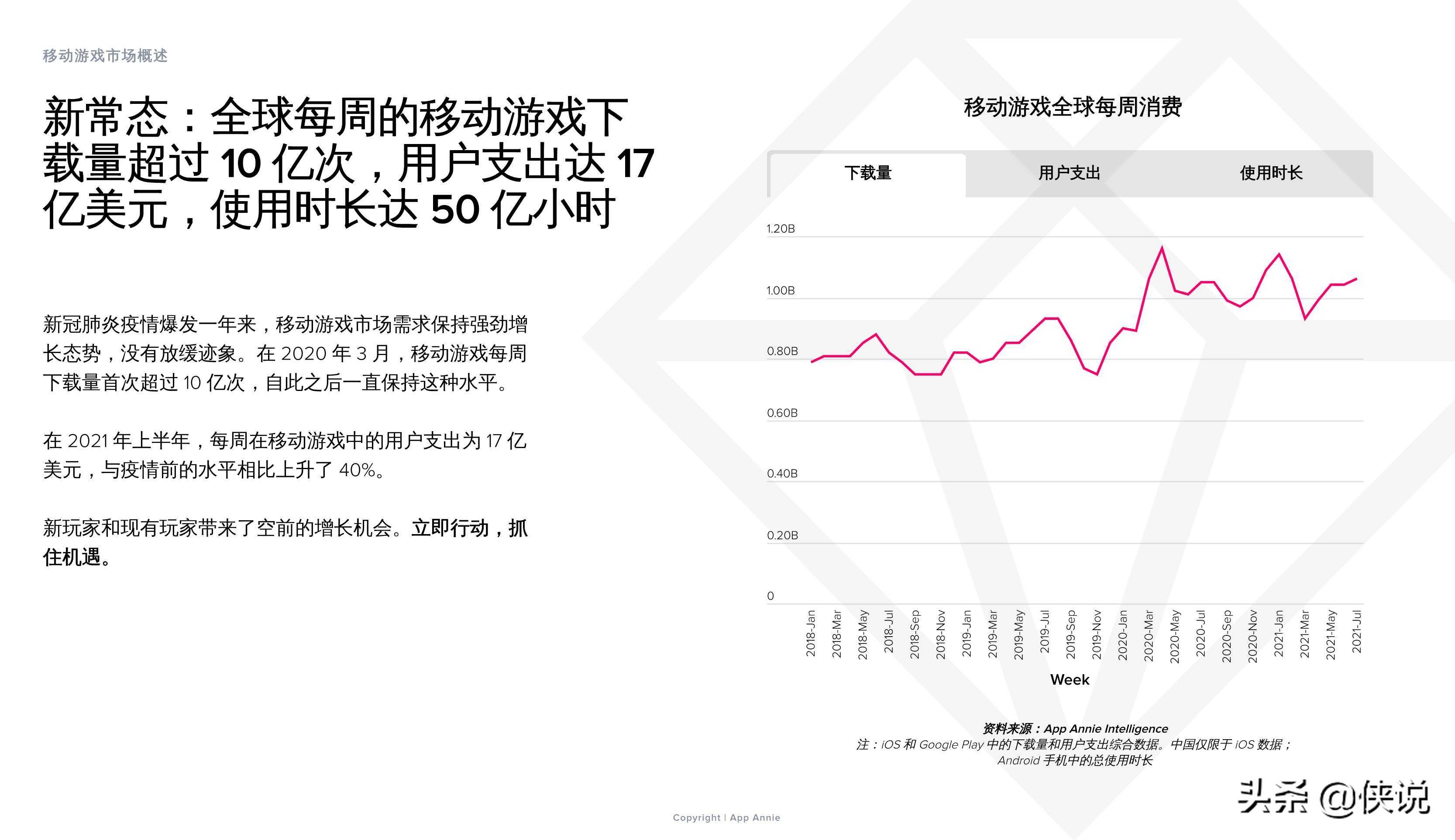 2021上半年移动游戏解析：子类别、变现和用户获取的主要趋势