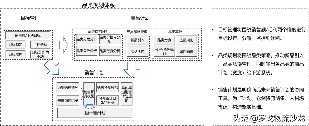 所有供应链都值得重做一遍？两大链路、十个模块，实战总结来了