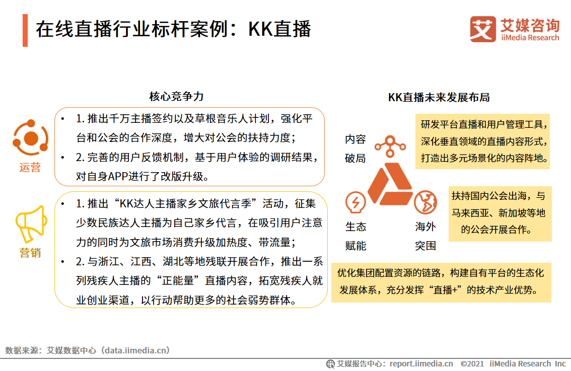 艾媒咨询｜2021年上半年中国在线直播行业发展专题研究报告