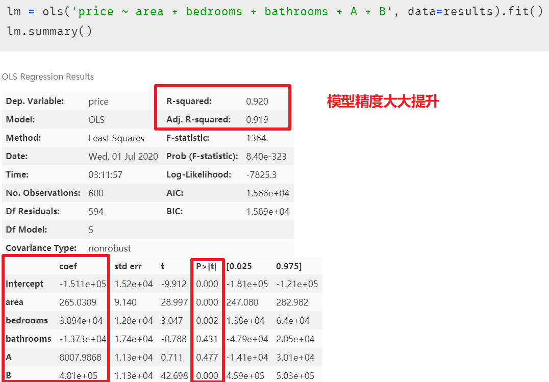 原理+代码｜Python实战多元线性回归模型