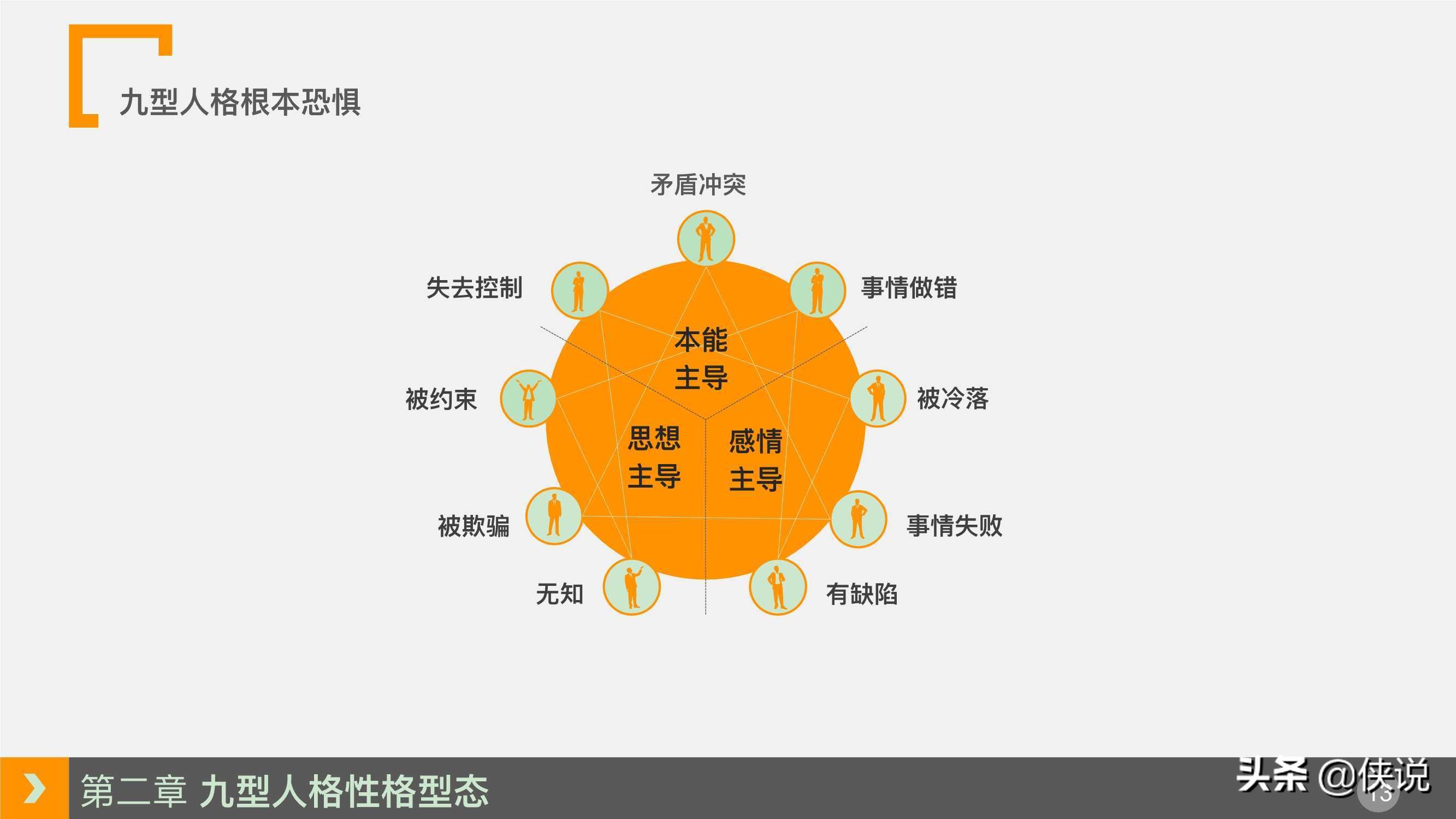 人力资源培训课程系列之：九型人格培训（PPT）