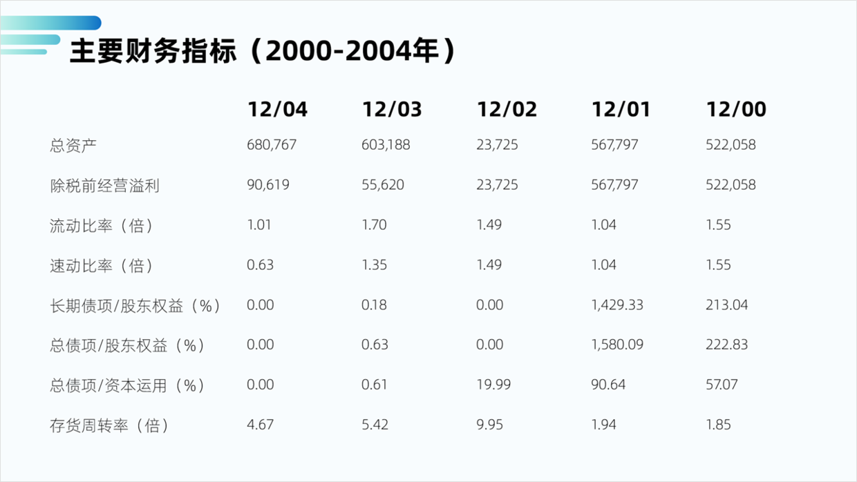 用好PPT中的表格，让数据展示的更加清晰，值得学习