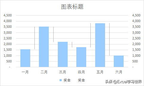 给 Excel 柱形图加上等同于落差长度的箭头，表示涨跌