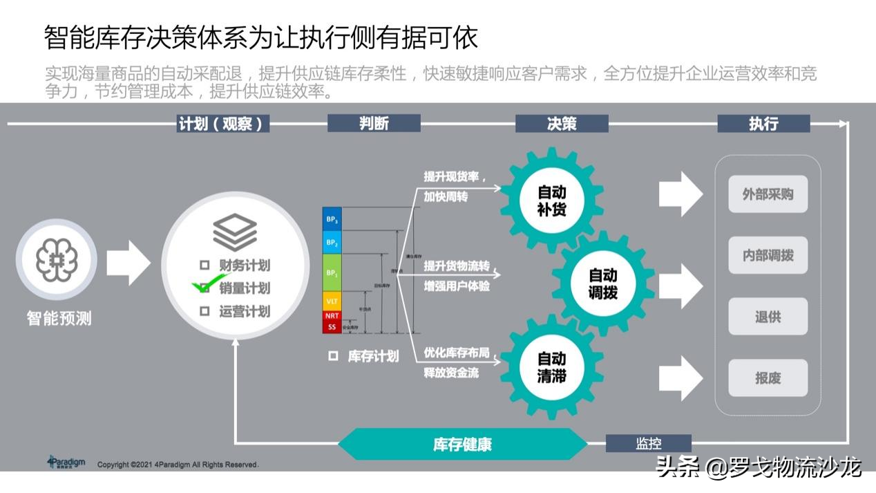 所有供应链都值得重做一遍？两大链路、十个模块，实战总结来了