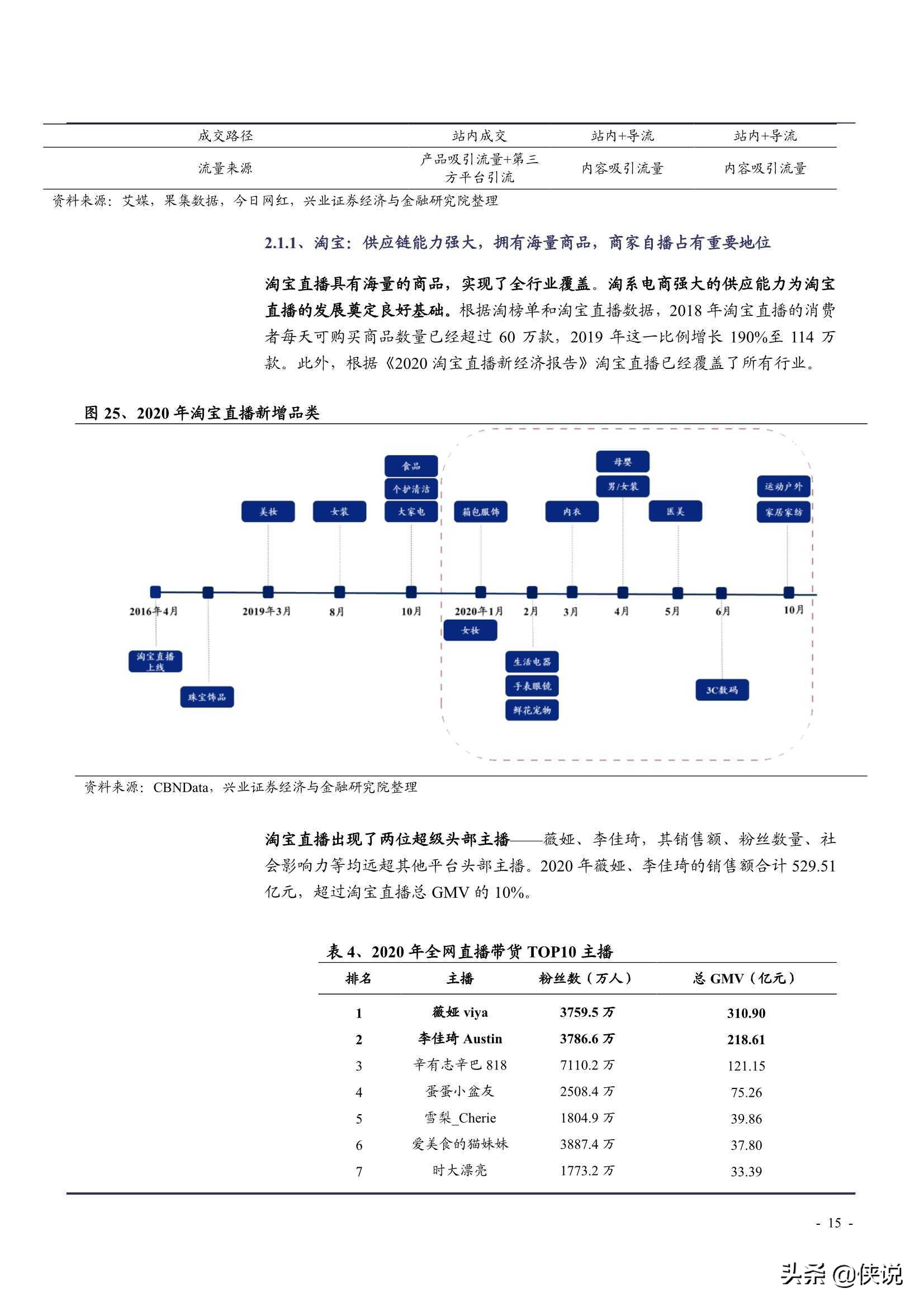 2021年中国直播电商行业发展前景及MCN机构转型升级研究报告