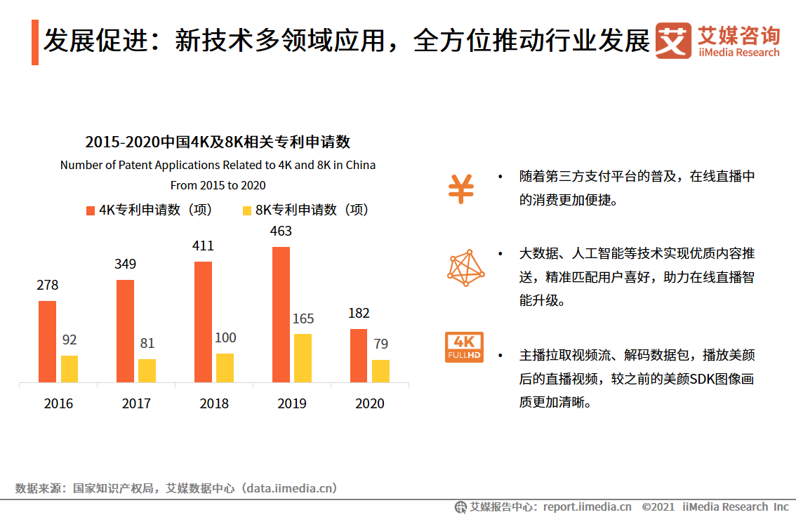 艾媒咨询｜2021年上半年中国在线直播行业发展专题研究报告