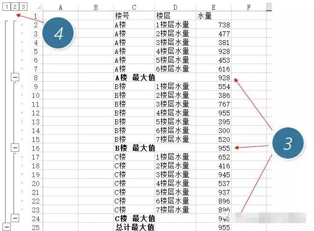 按分类统计最大值，这2个技巧你会吗？操作全程绝了