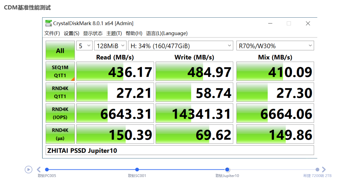 《穿越火线HD》游戏载入速度测试：你真的需要一个SSD