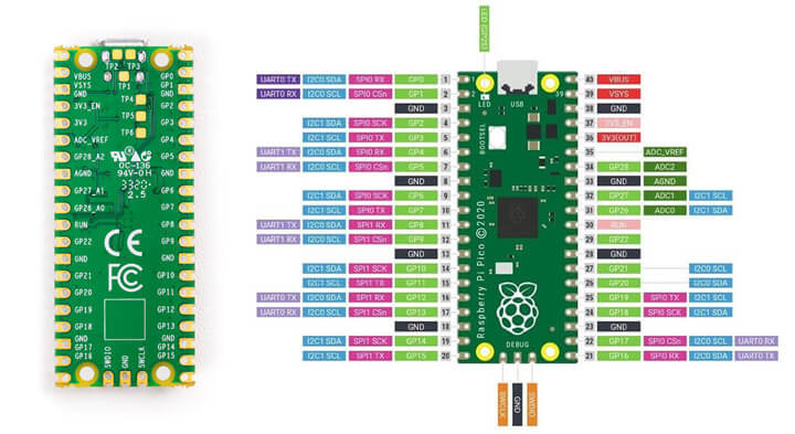 树莓派Pico快速上手教程之MicroPython和C使用说明