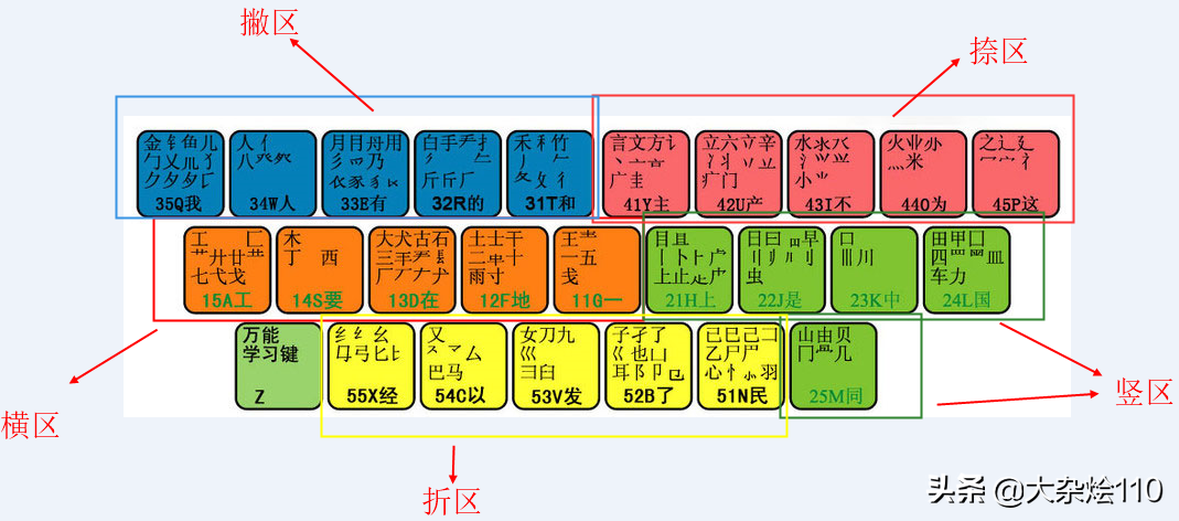 0基础学习五笔输入法，带你走进五笔的世界