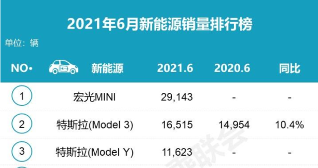 特斯拉销量环比暴跌近七成，专注于出口市场，会放弃中国市场么？