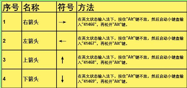 Excel各类特殊符号，如何1秒快捷输入？