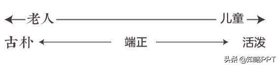 PPT字体进阶教程， 教你3个选择字体关键要点，提升PPT设计感