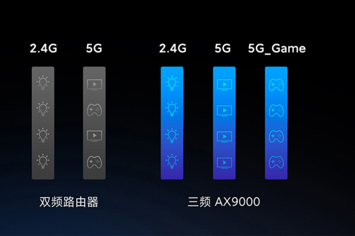 缺货涨价！小米旗舰路由AX9000飙升至1299元，依然比竞品值得买