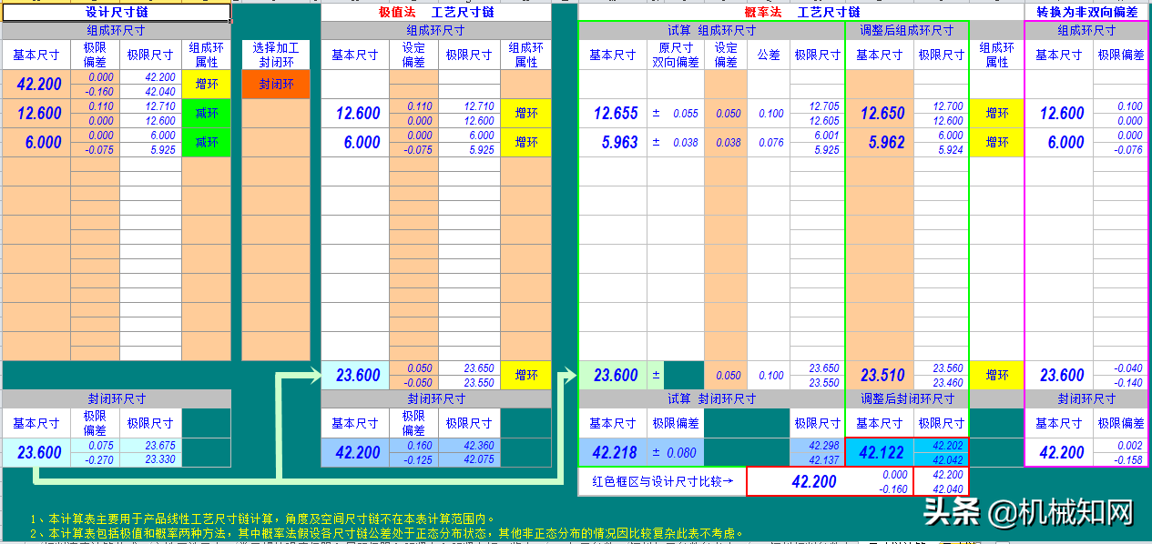 非标设计自动计算公式（非常强大），私藏多年分享给机械工程师们