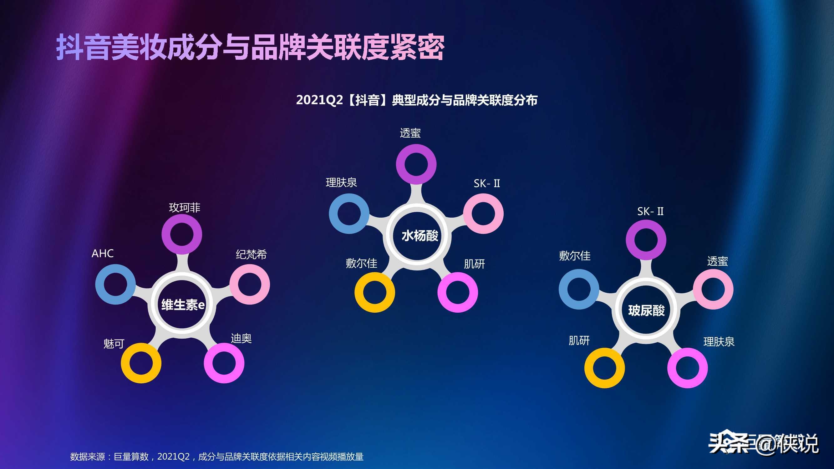 2021年Q2美妆行业季度洞察报告（巨量算数）