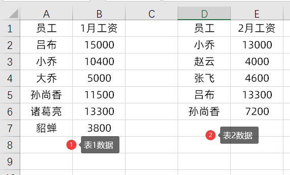 两个表格数据，快速合并在一起，一个Vlookup公式解决