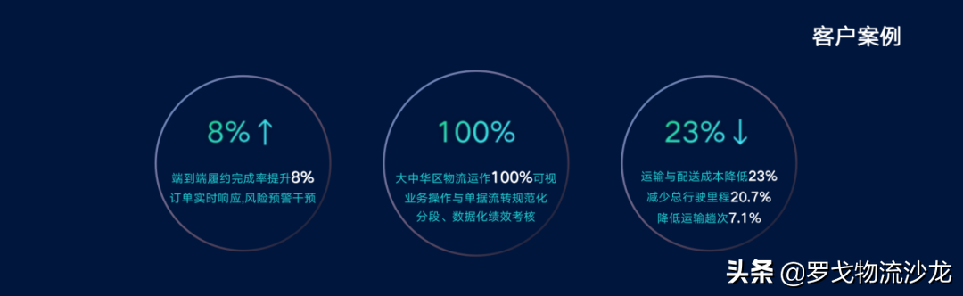 从数字化、数智化到数治化，快消零售供应链转型背后的技术支撑