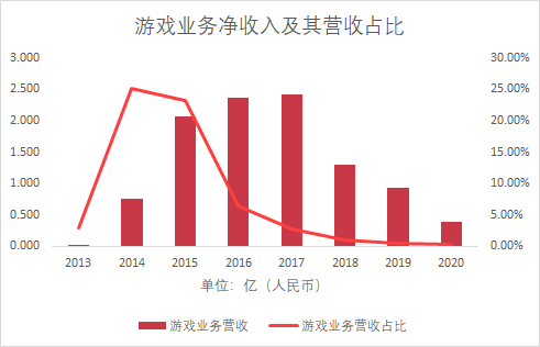 陌陌发行抄袭游戏？被喷到连夜改了联系邮箱