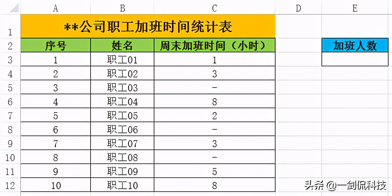 以前傻傻分不清的COUNT和COUNTA计数函数，竟让老板连连点赞