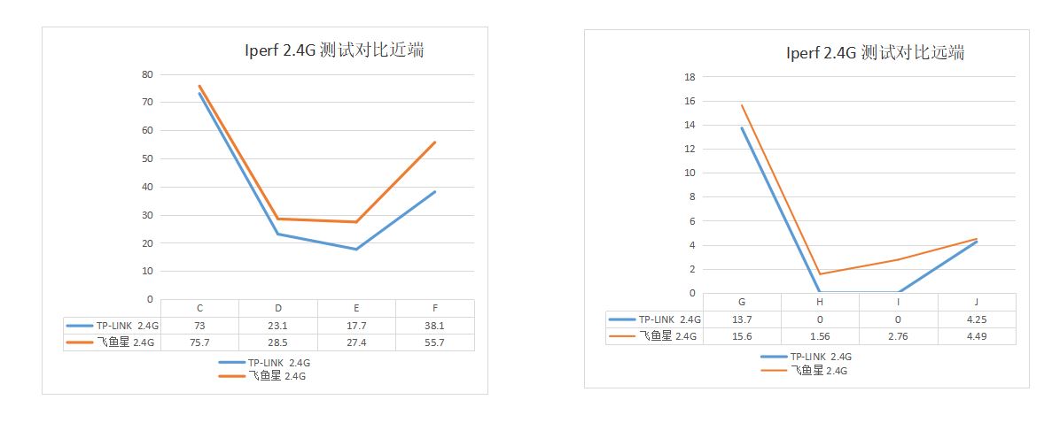 企业级无线路由器同家用的有何不同，一次对比选购经历