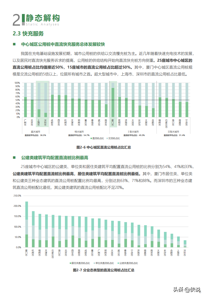 2021年度中国主要城市充电基础设施监测报告