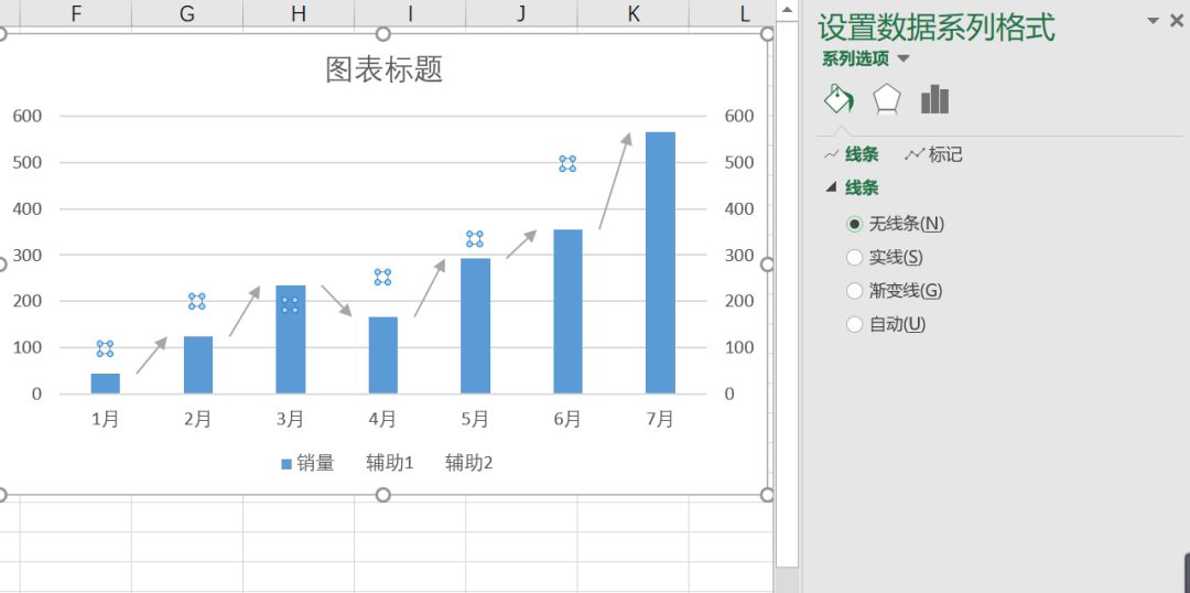 Excel制作带上升下降箭头的柱形图，瞬间高大上！