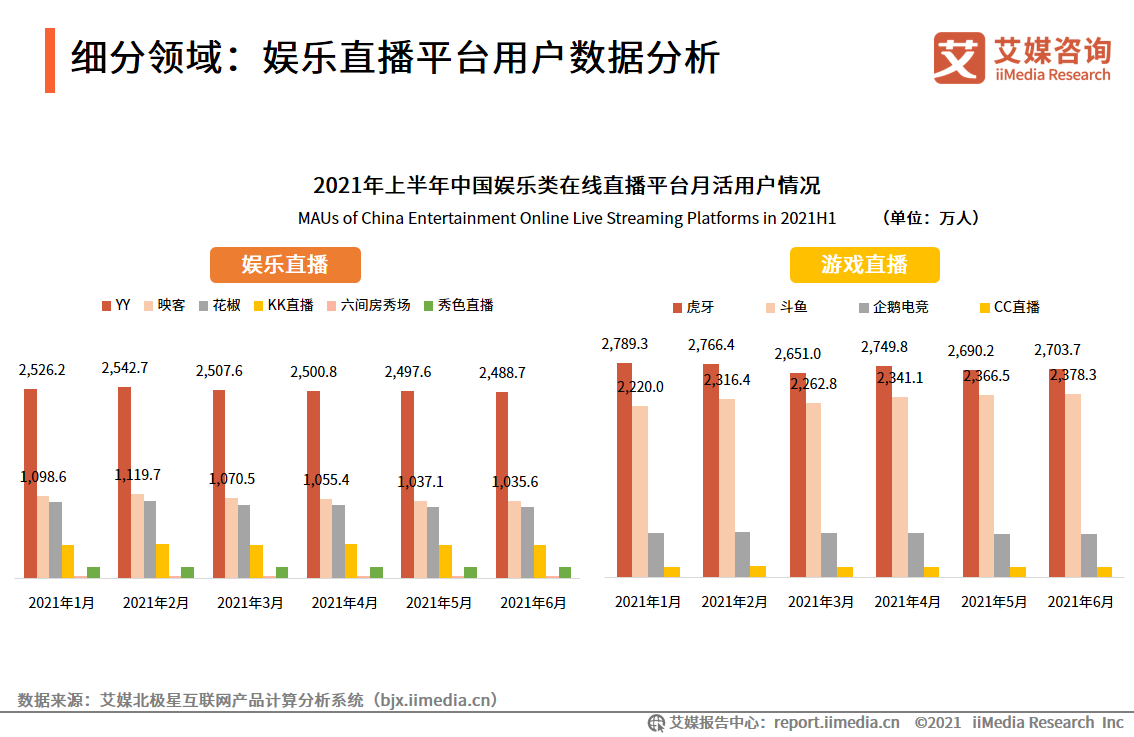 艾媒咨询｜2021年上半年中国在线直播行业发展专题研究报告