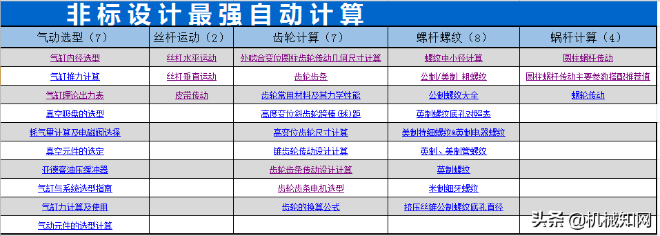 非标设计自动计算公式（非常强大），私藏多年分享给机械工程师们