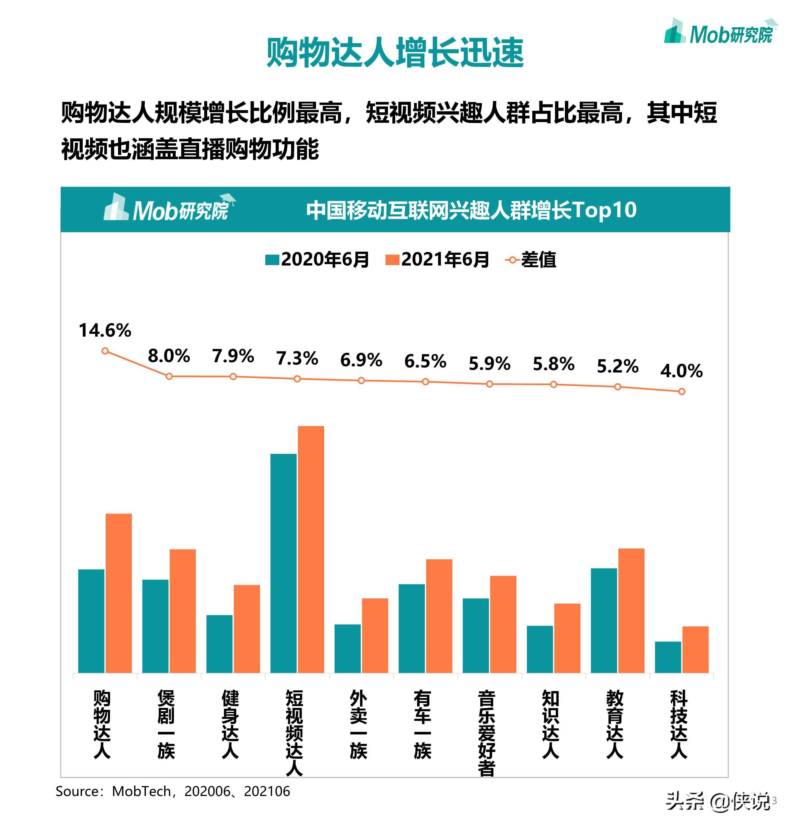 2021年中国移动互联网半年度大报告（110页）