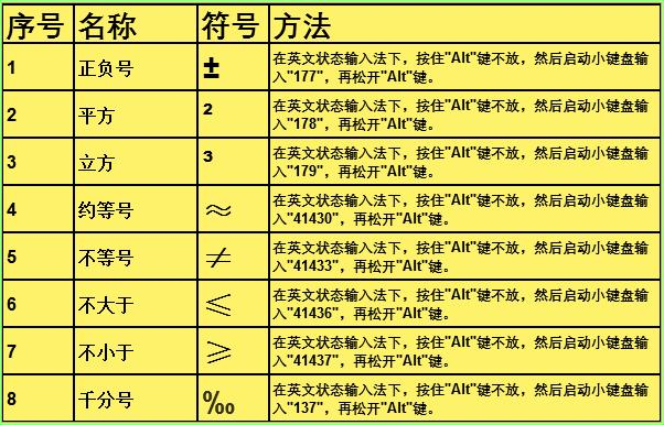 Excel各类特殊符号，如何1秒快捷输入？