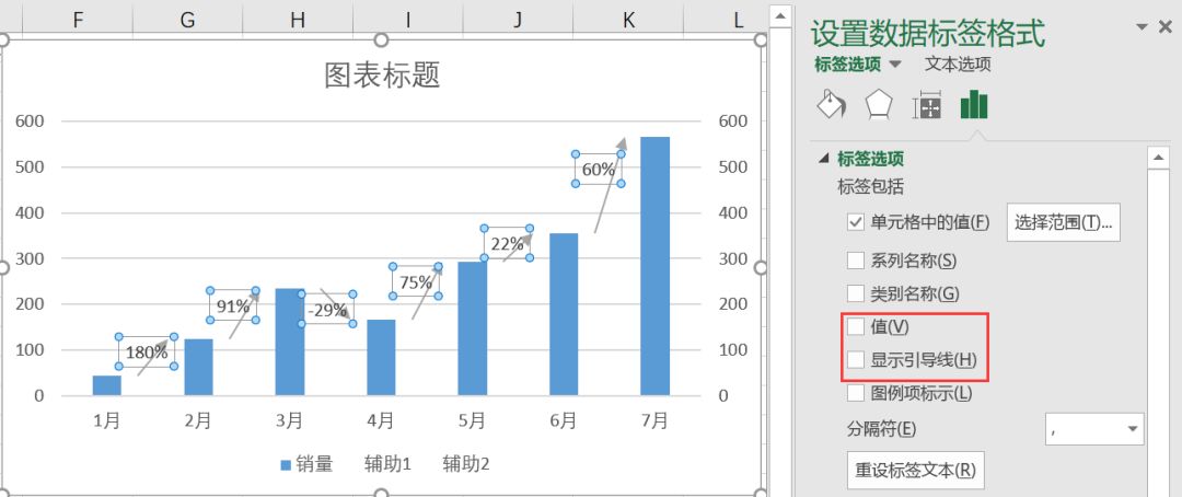 Excel制作带上升下降箭头的柱形图，瞬间高大上！