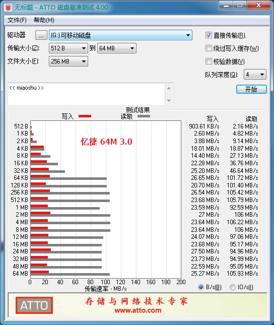 U盘读写速度哪家强？4款全金属USB3.0的U盘读写速度对比