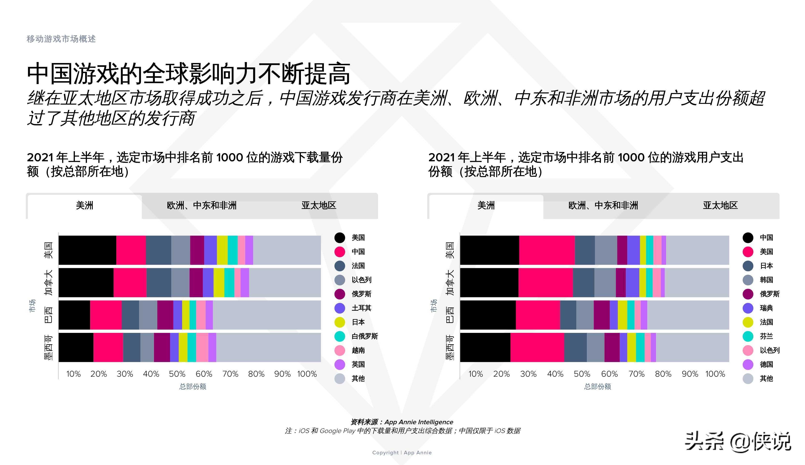 2021上半年移动游戏解析：子类别、变现和用户获取的主要趋势