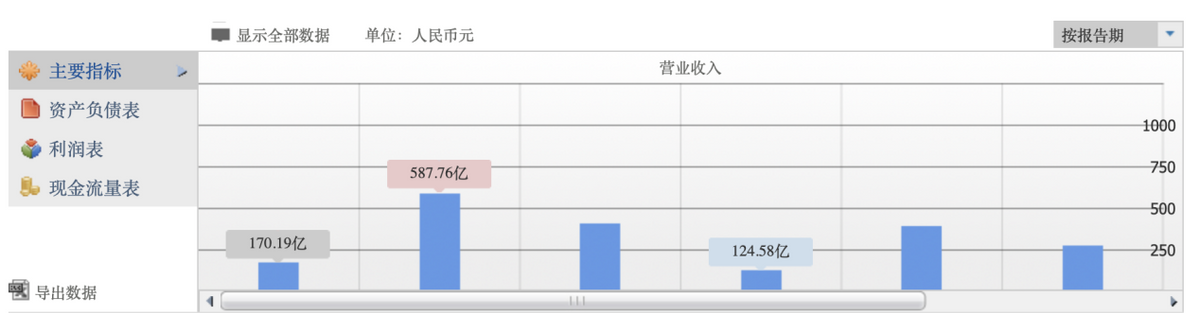 半年股价大跌80%，市值蒸发1.2万亿！什么才是快手的“解药”？