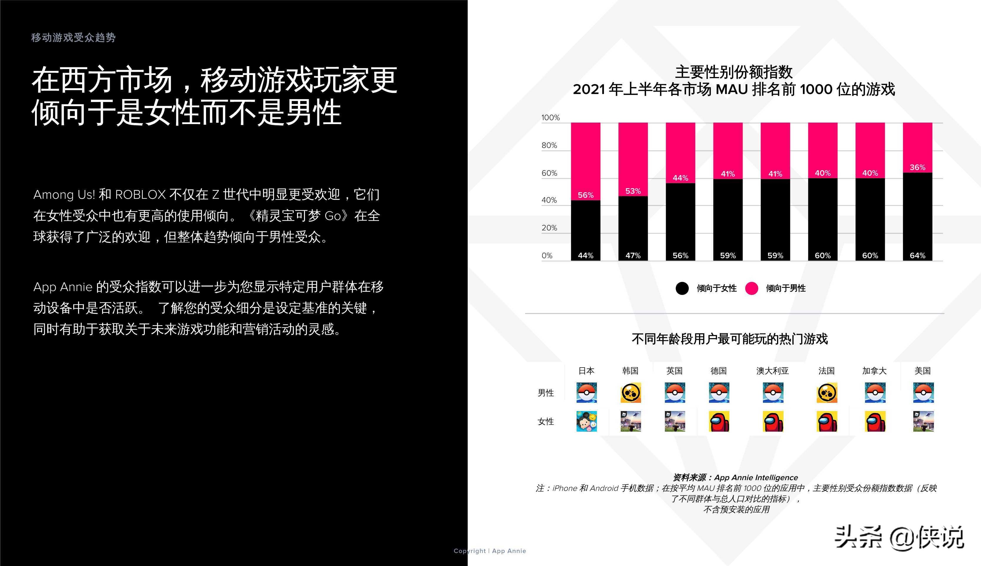 2021上半年移动游戏解析：子类别、变现和用户获取的主要趋势