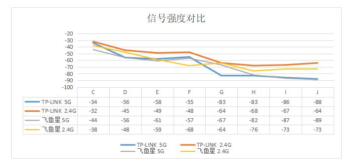 企业级无线路由器同家用的有何不同，一次对比选购经历