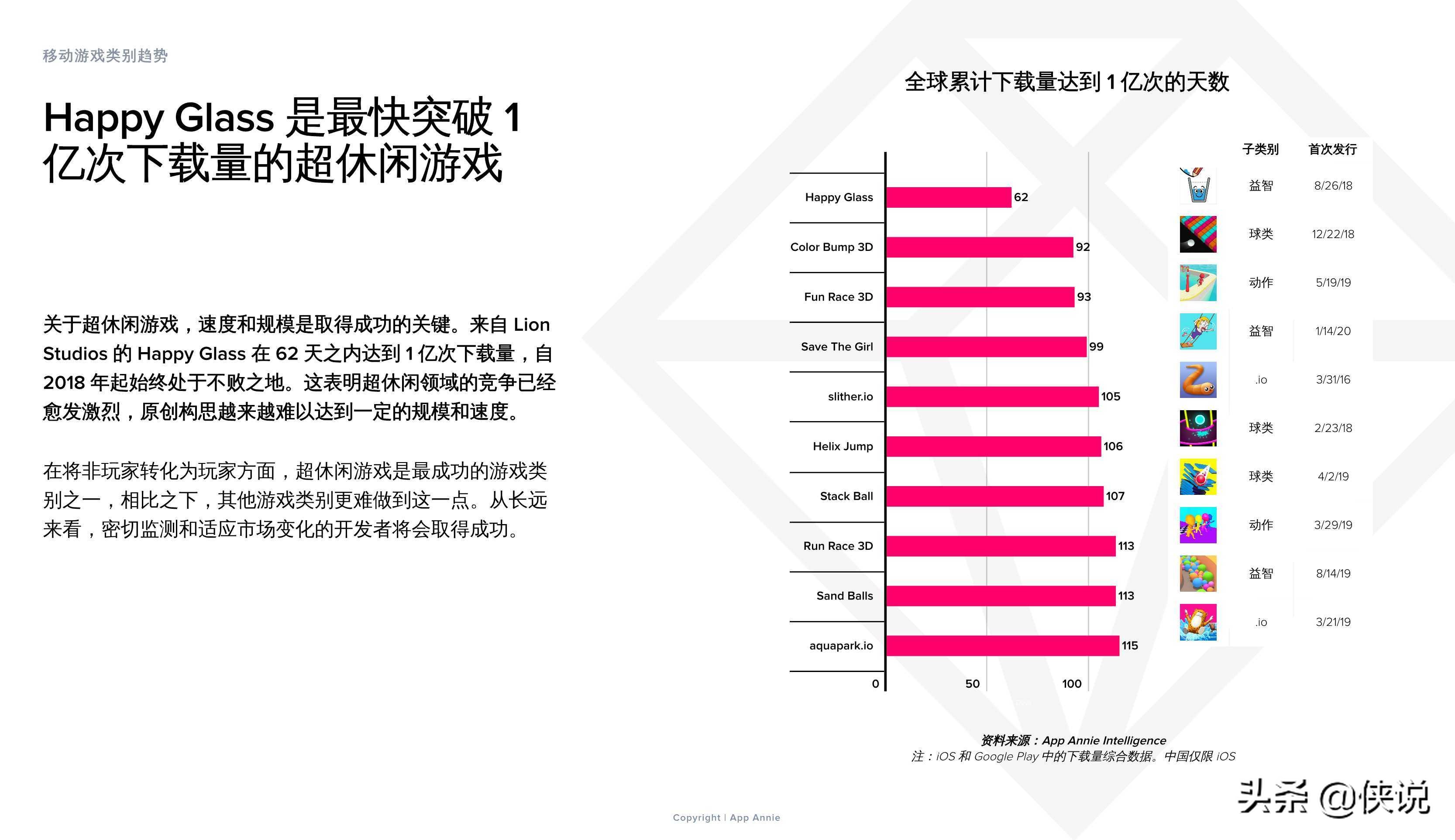 2021上半年移动游戏解析：子类别、变现和用户获取的主要趋势