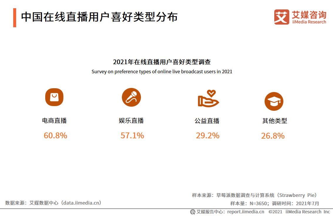 艾媒咨询｜2021年上半年中国在线直播行业发展专题研究报告