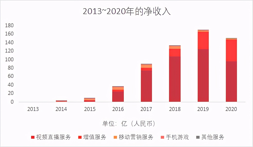 陌陌发行抄袭游戏？被喷到连夜改了联系邮箱