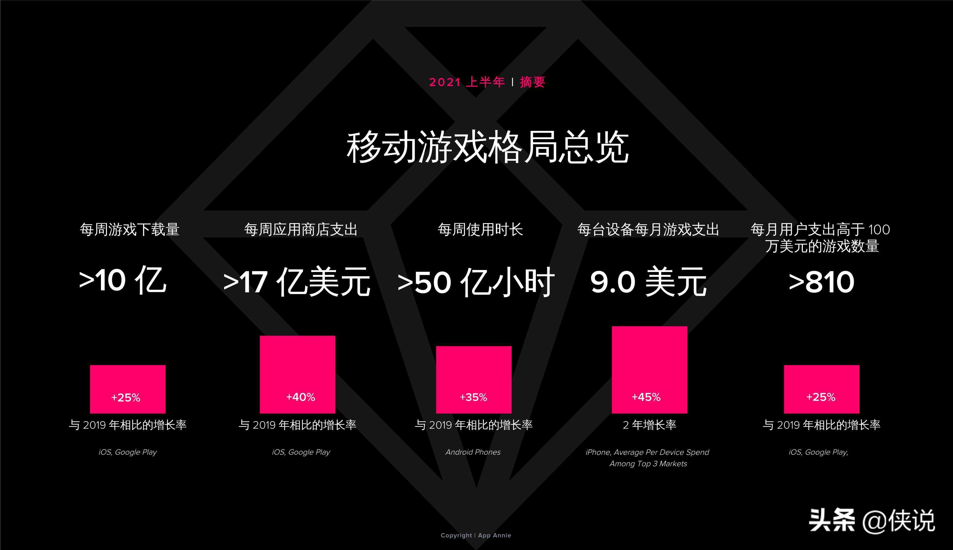 2021上半年移动游戏解析：子类别、变现和用户获取的主要趋势