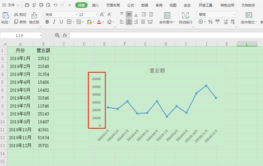 表格技巧—Excel图表如何设置坐标轴刻度和单位