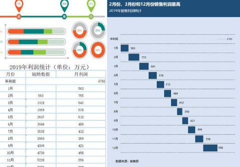 多个Excel表格合并一个表格可以操作吗？快速合并多个Excel的方法