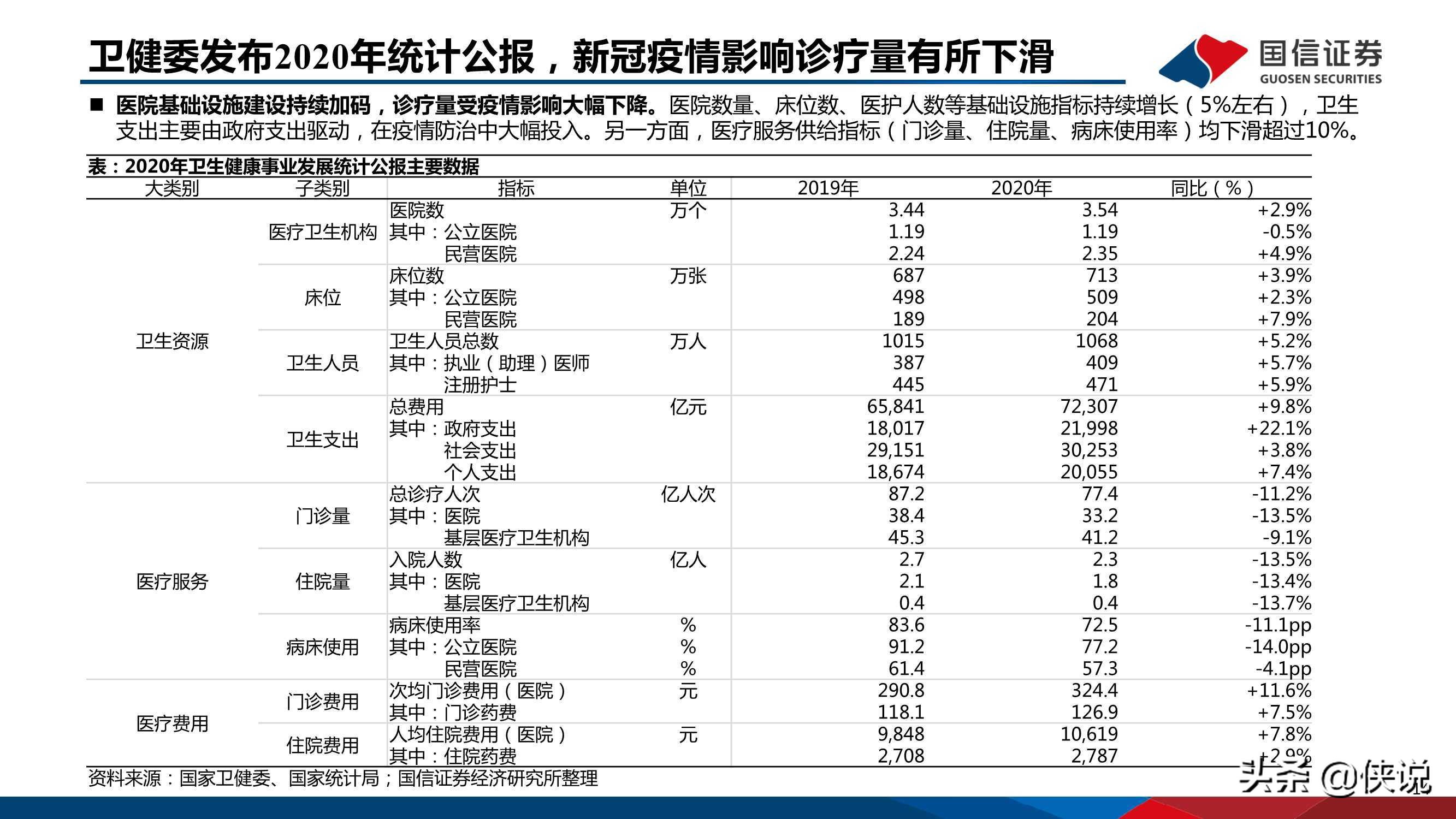 医药行业研究及下半年投资策略：创新、国际化、消费升级