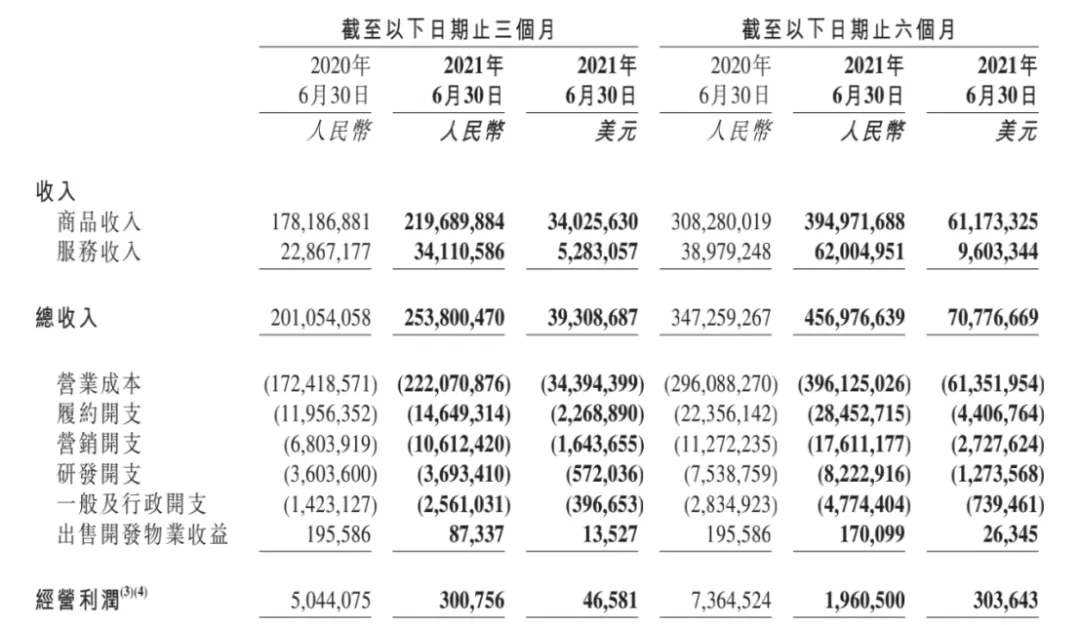 京东2021Q2：多元化收入助力营收大涨26%，用户数再创新高