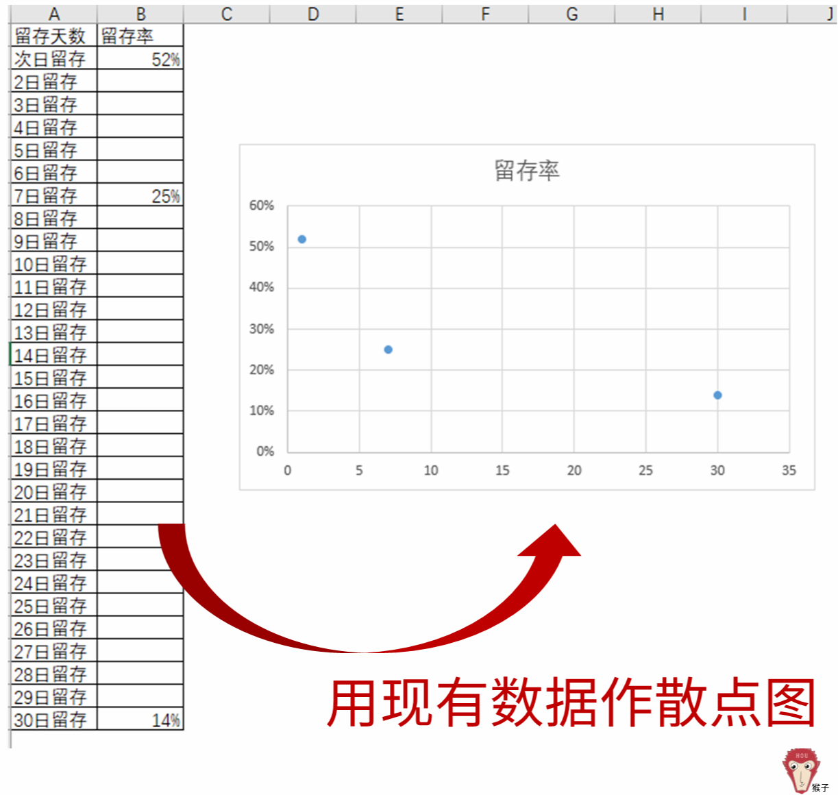 如何用Excel进行预测分析？