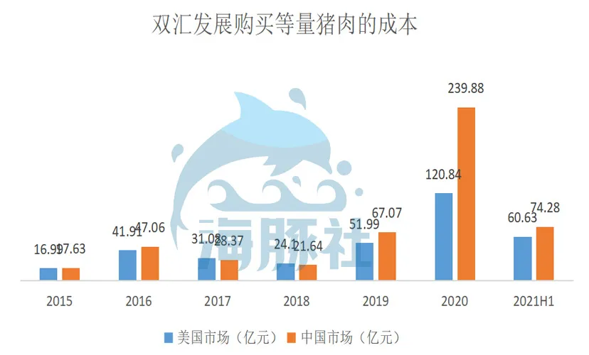 双汇父子战争背后：万隆高价采购美国猪肉谜局