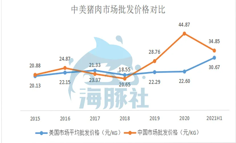 双汇父子战争背后：万隆高价采购美国猪肉谜局