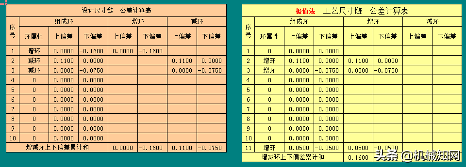 非标设计自动计算公式（非常强大），私藏多年分享给机械工程师们