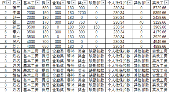 5分钟通过工资表生成工资条